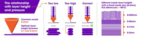 recommended layer height for pla